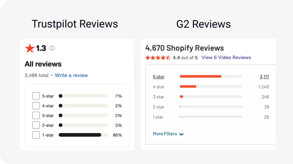 G2 And Trustpilot reviews