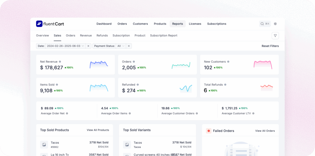 FluentCart Report Dashboard