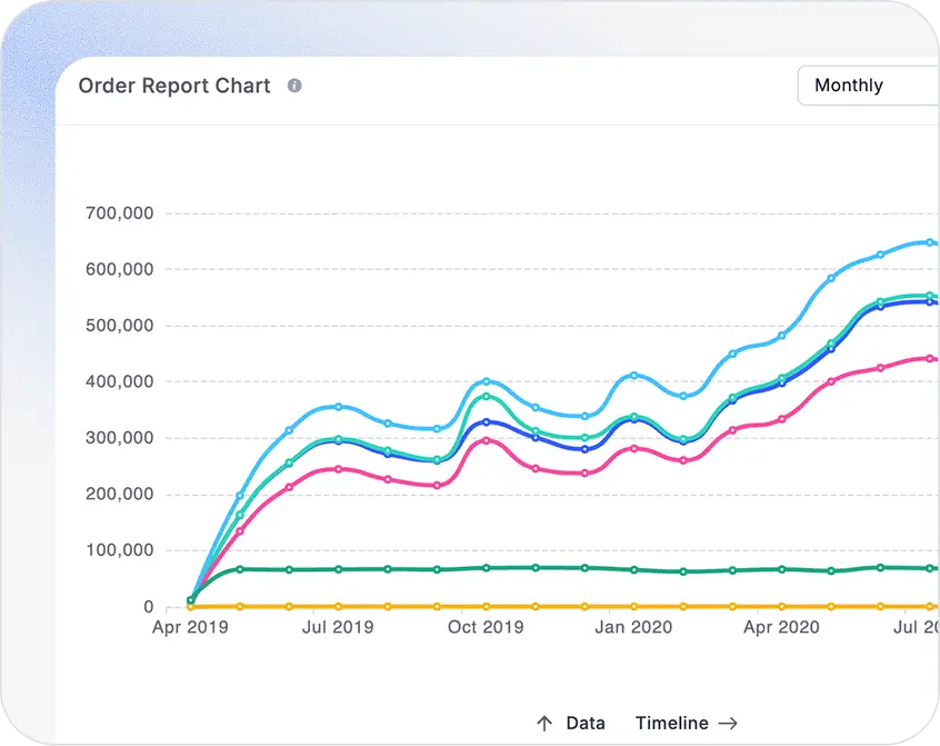 FluentCart Scales With Your Growth (Reporting) banner 12