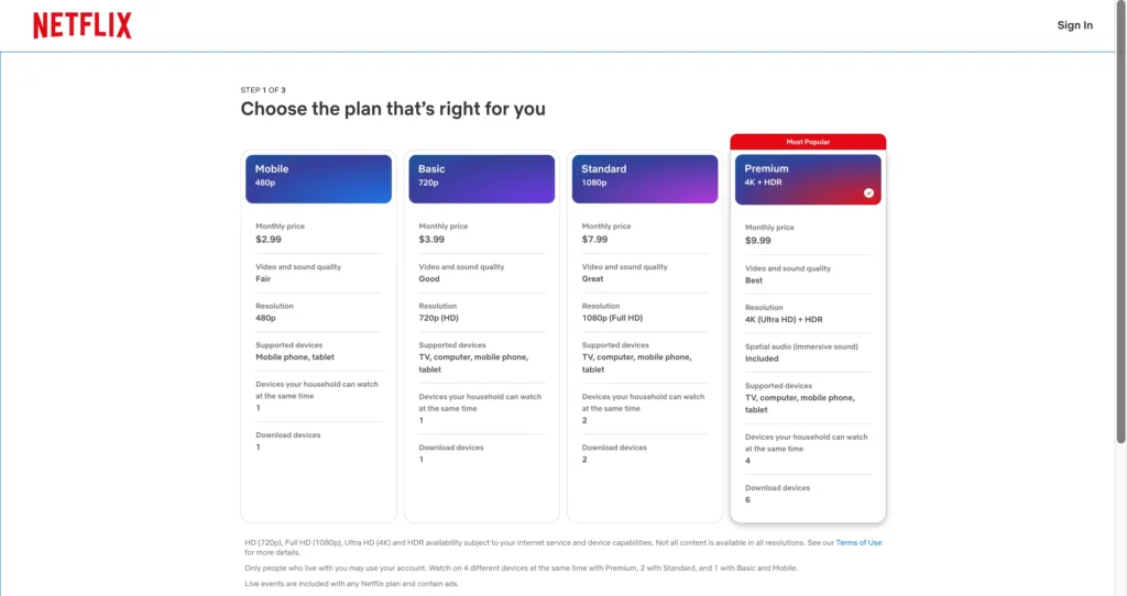 Upselling Example- Netflix- Tirered subscription plan