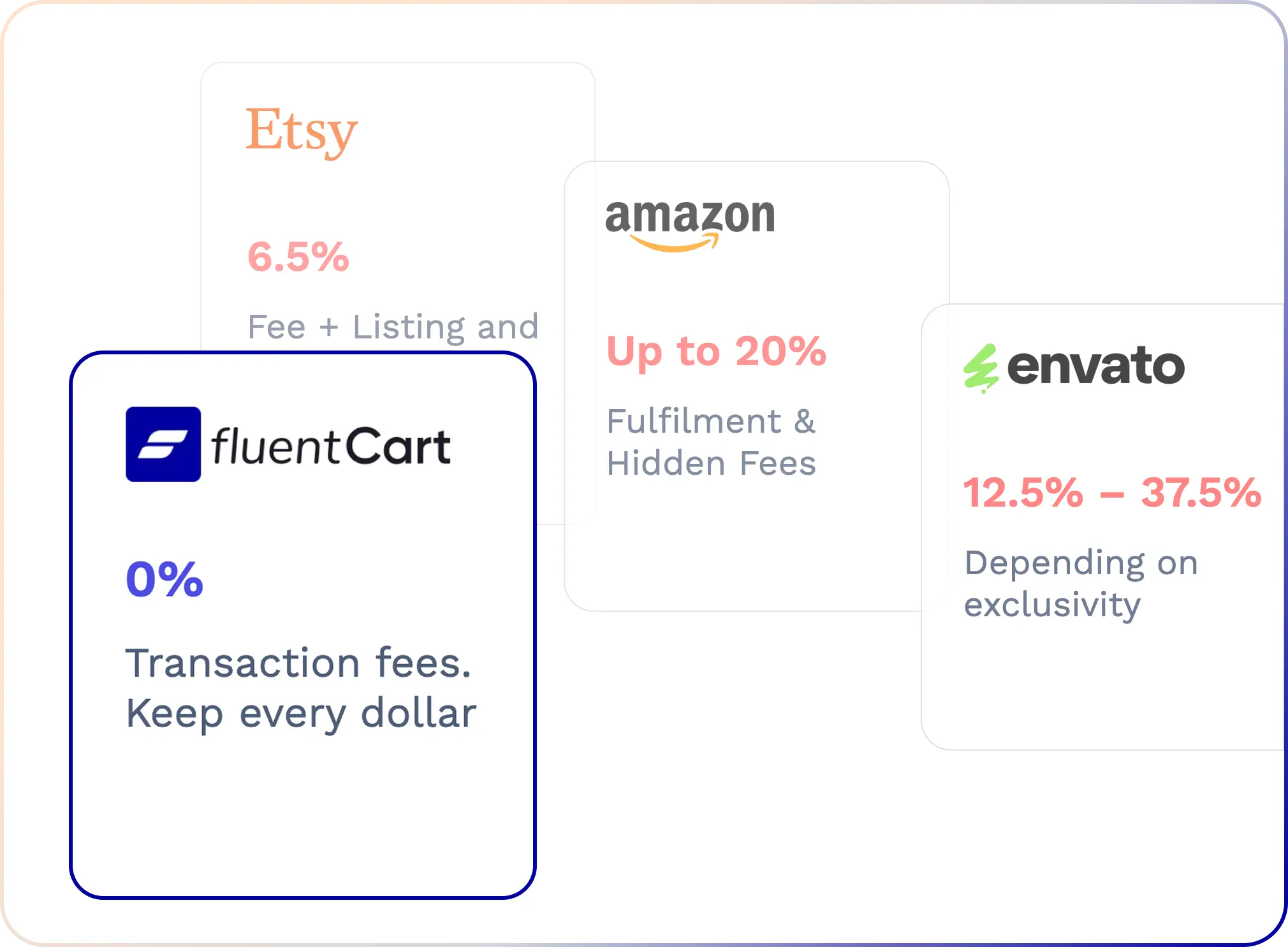 No Fees