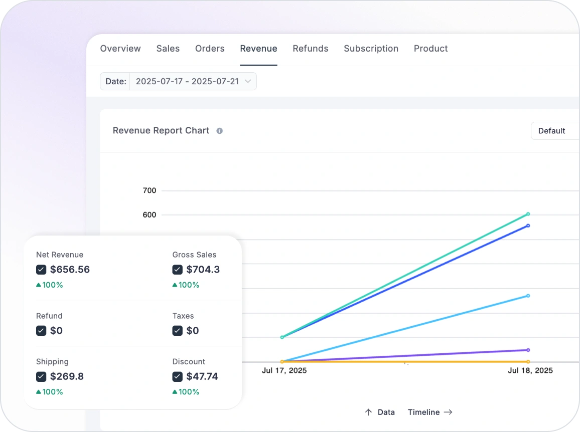 Track Your Business