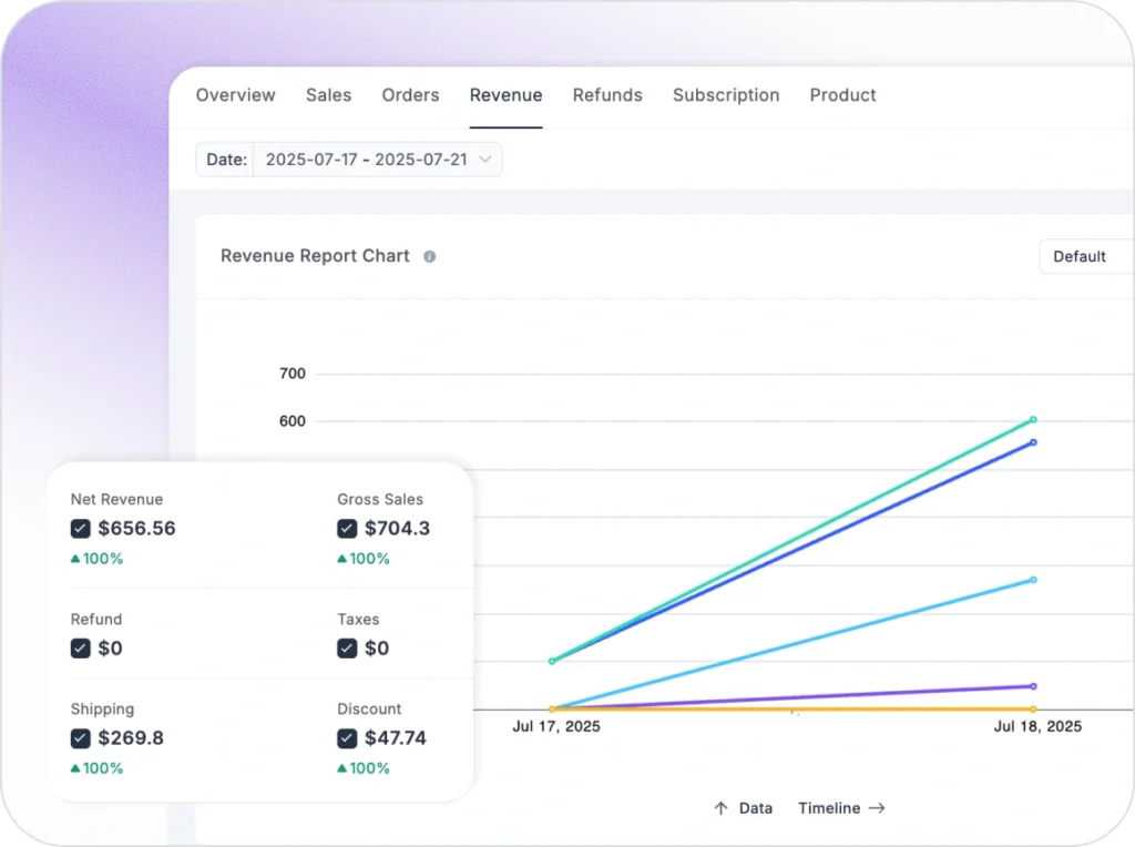 Track Your Business