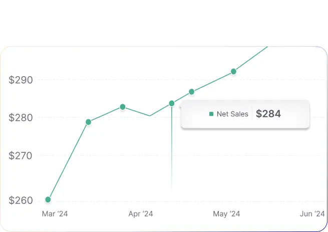 Sales Graph