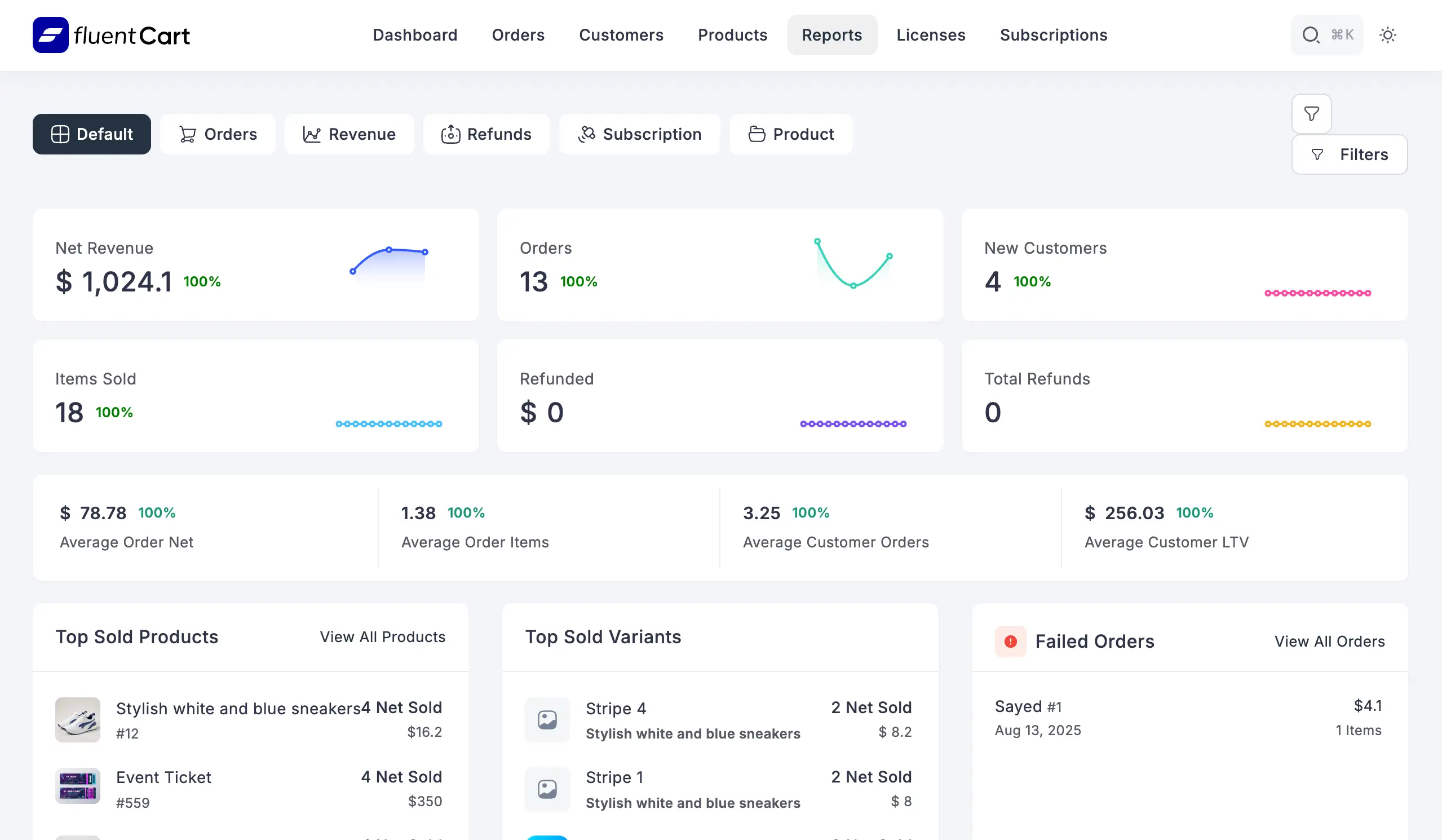 FluentCart report Page