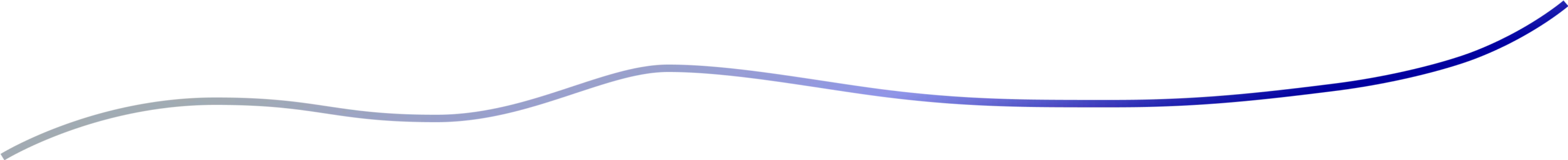 Timeline wave line