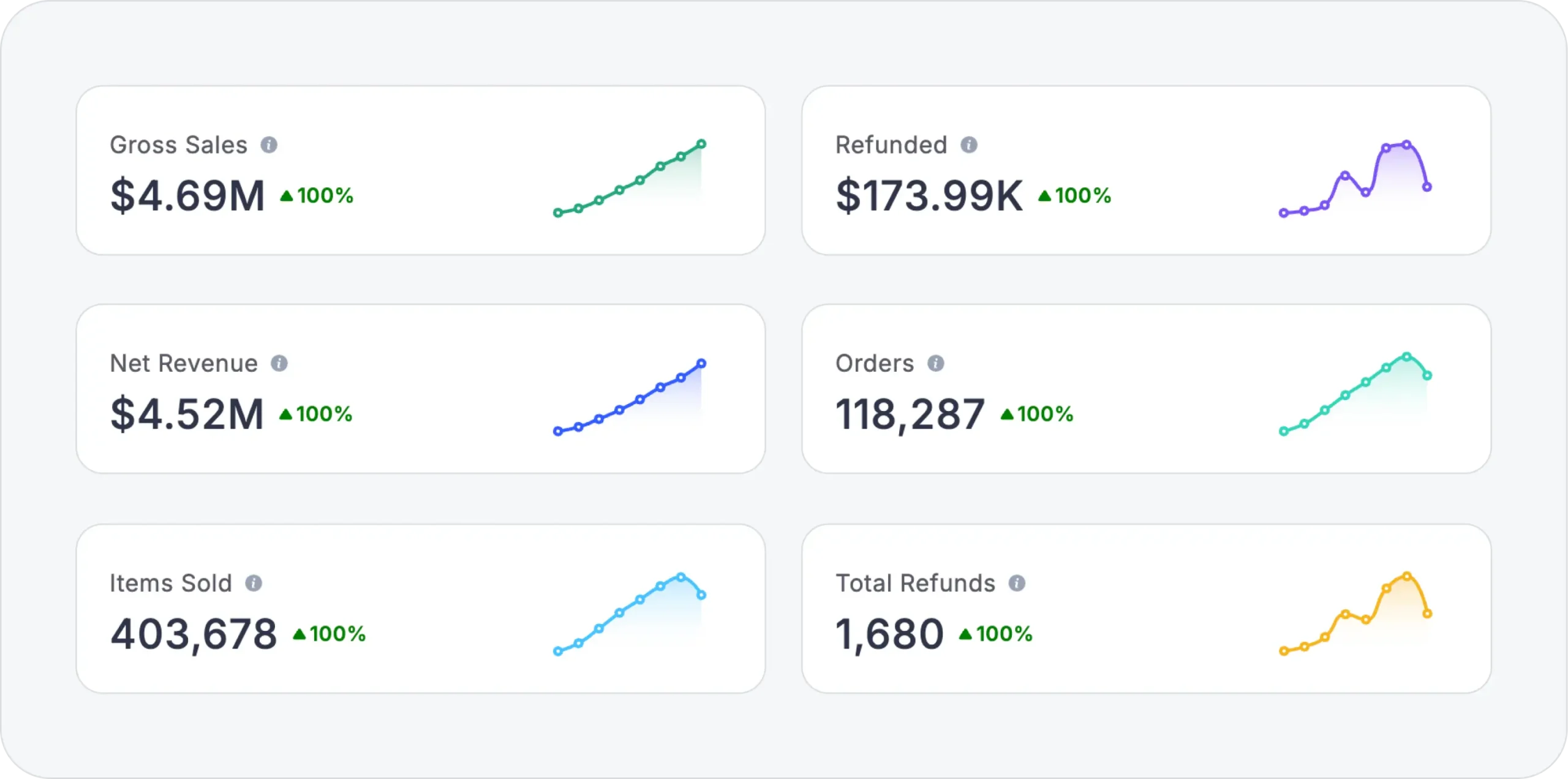 Analytics & Reporting