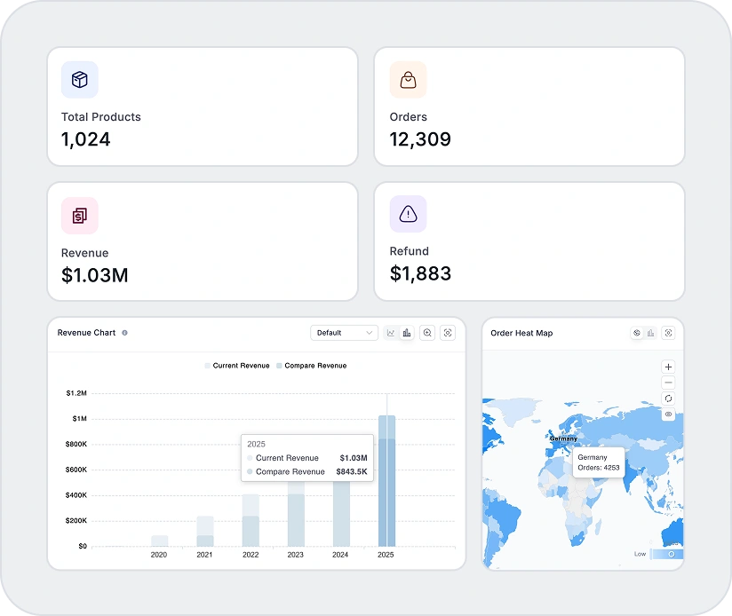 Built to Perform, Designed to Scale, fluentcart dashboard, reports