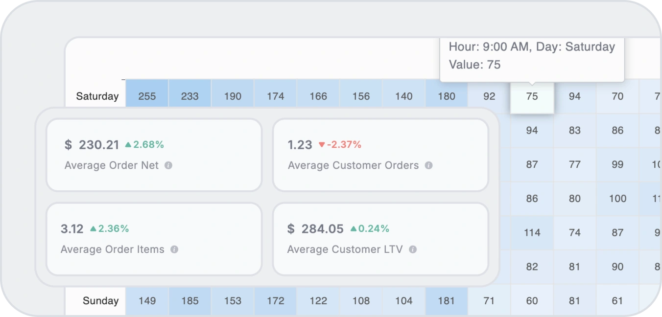 Business Analytics