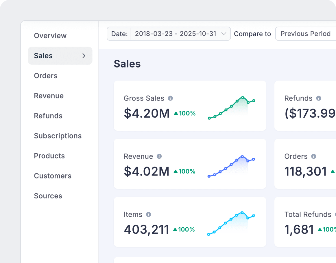 Analytics and Reporting