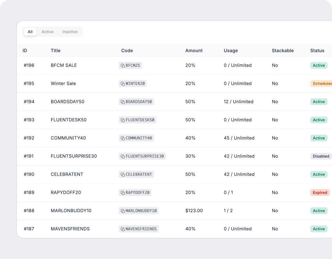 Coupons and Discounts