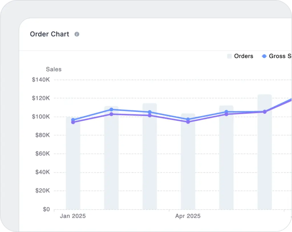 FluentCart Scales With Your Growth, FluentCart Advance Reporting