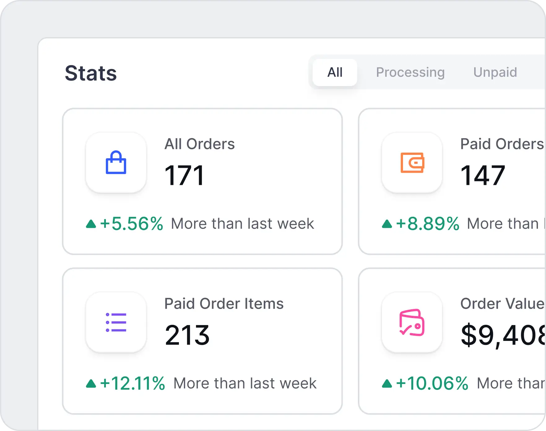 Optimized Data Handling