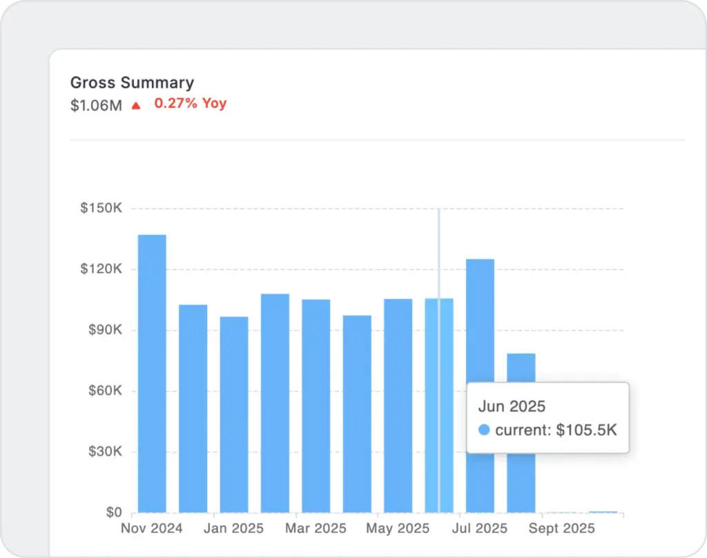 Scalable for Growing Orders