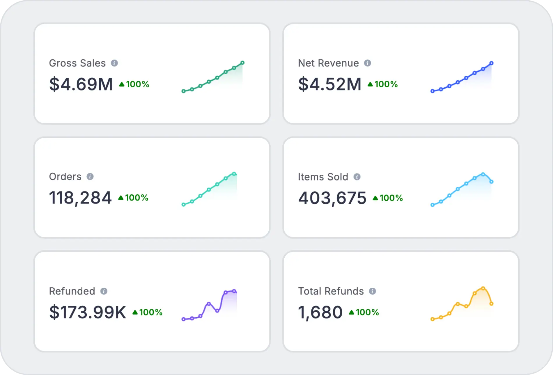 Smarter Insights for every Store