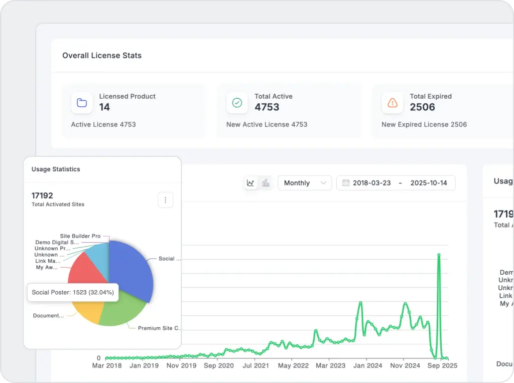 Track Your Business in One Place