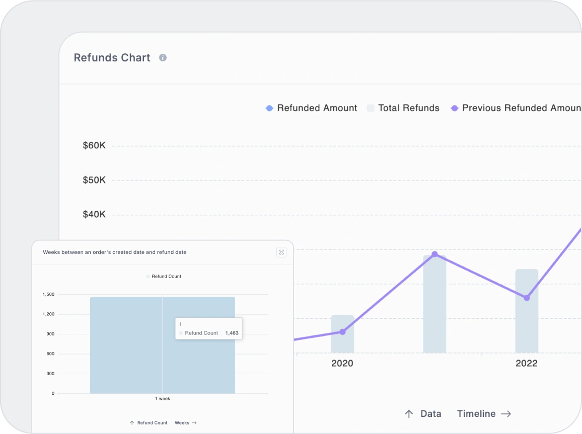 Full Story Behind Every Refund