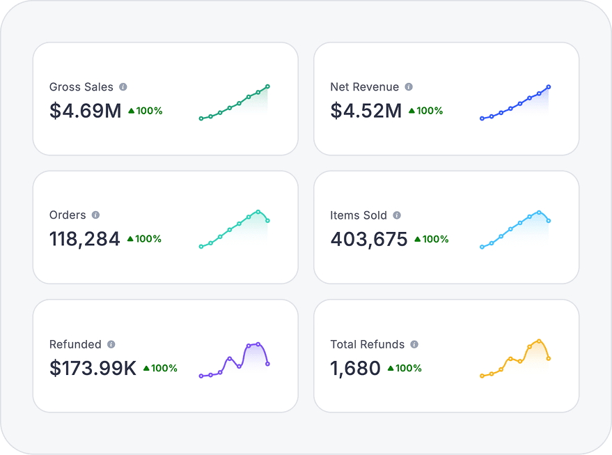 Overview Widgets