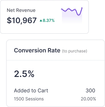 Net Revenue & Conversion Rate