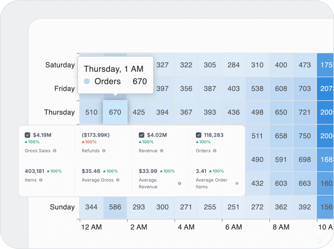Track Every Sale In Real-Time