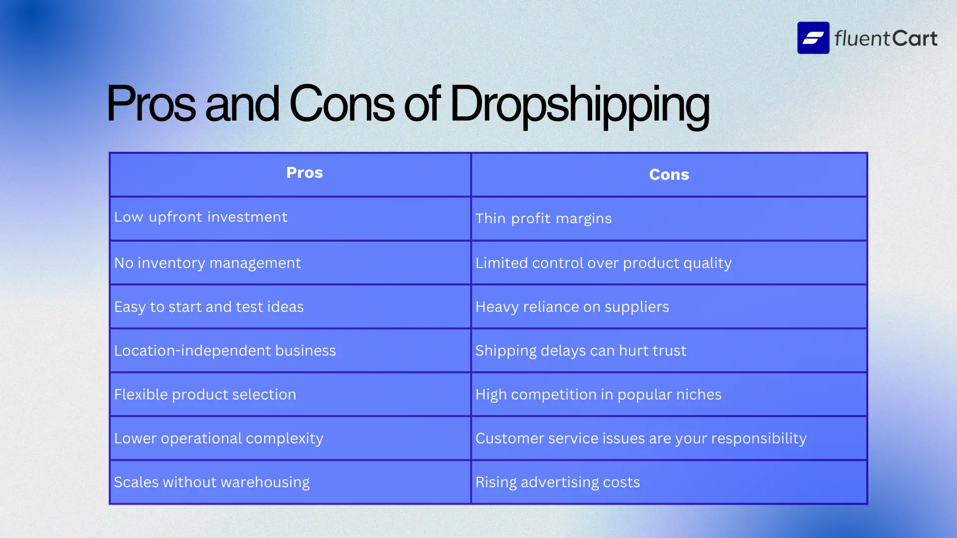 Pros and cons of dropshipping