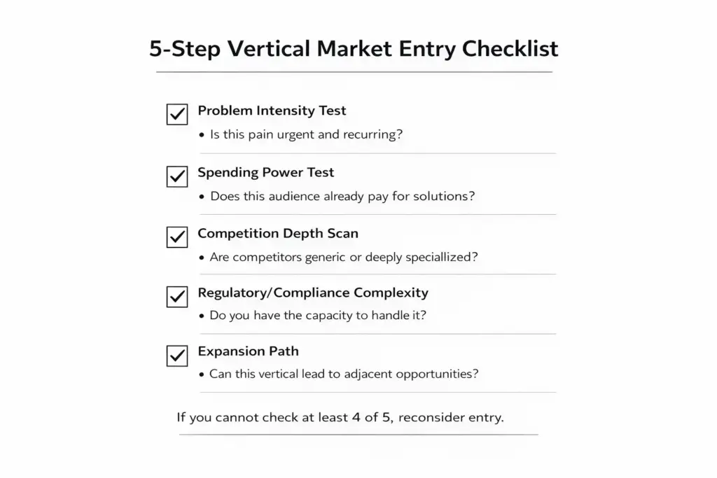 How to Identify vertical market, Enter the Right Vertical Market, FluentCart Blog