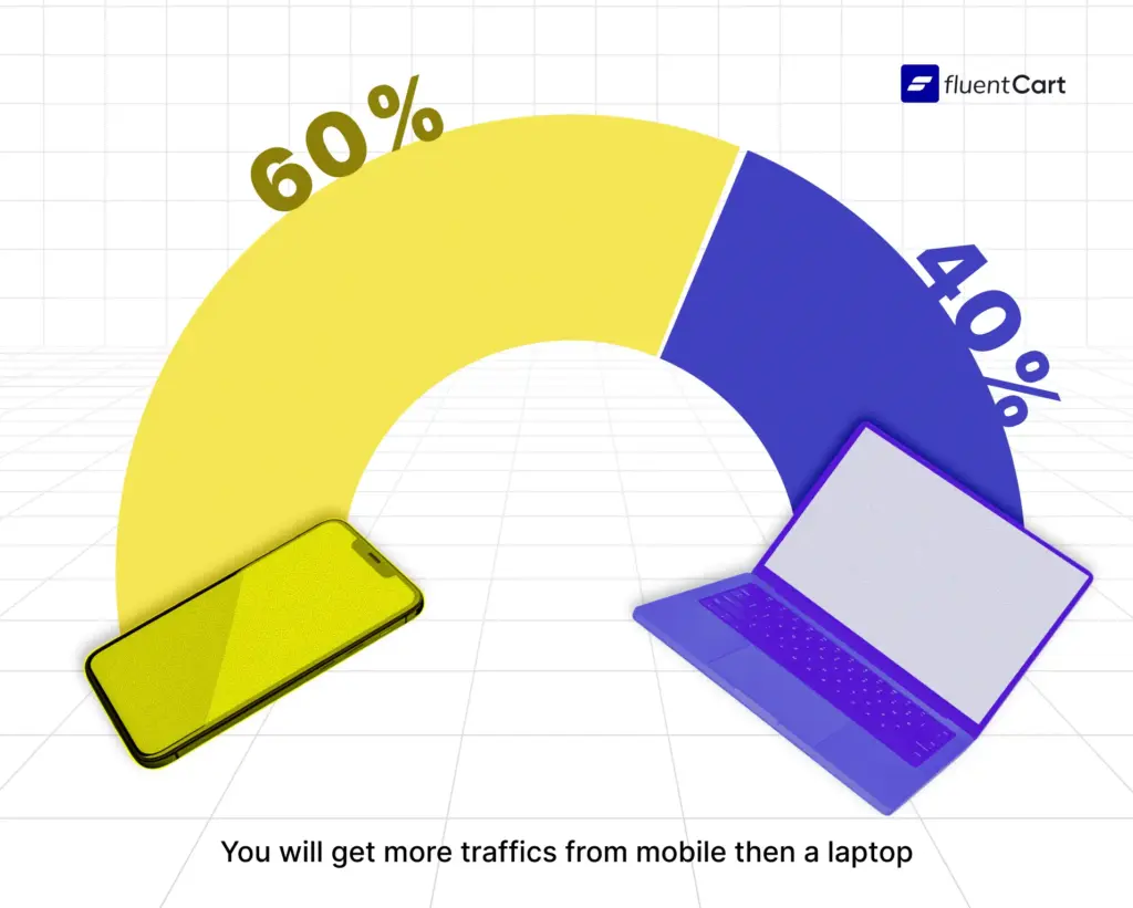 mobile vs laptop, eCommerce traffic
