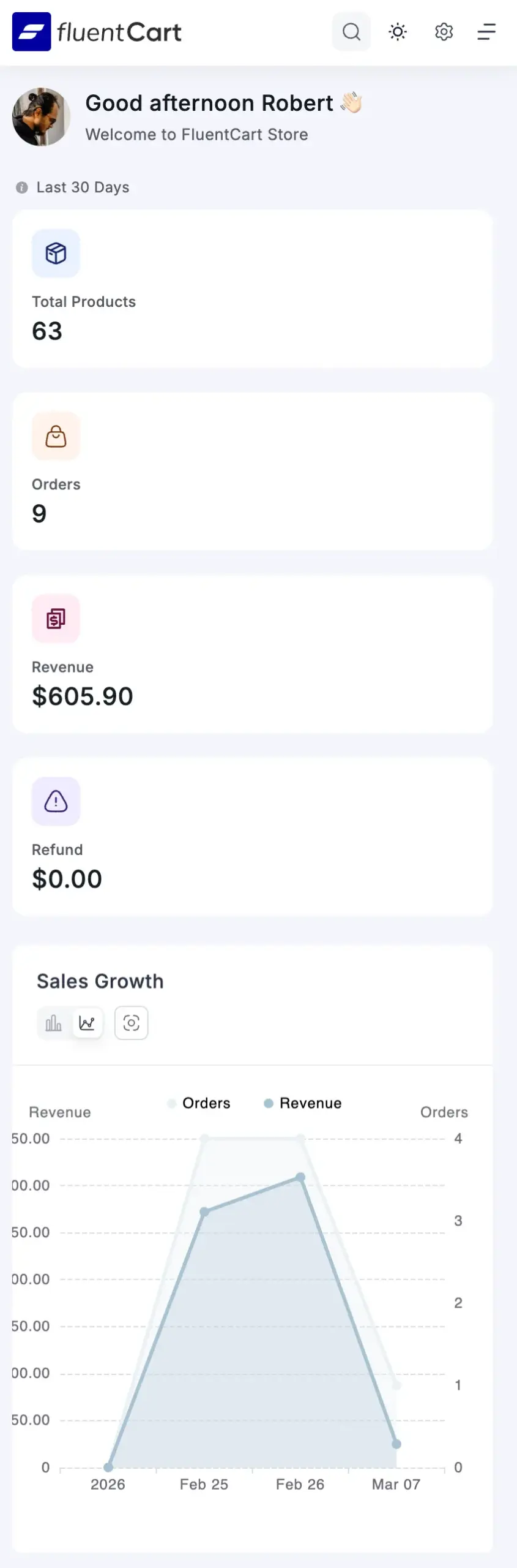 Dashboard-FluentCart-phone
