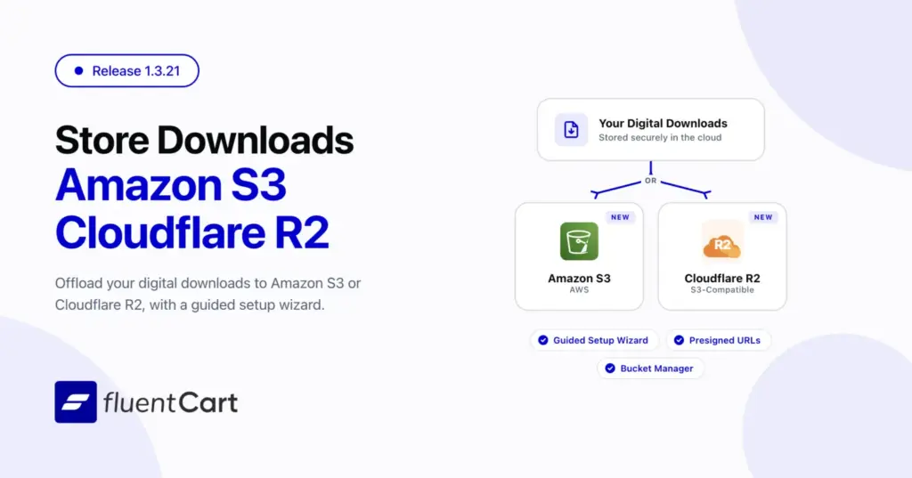 FluentCart-1.3.21 AWS S3 and Cloudflare R2