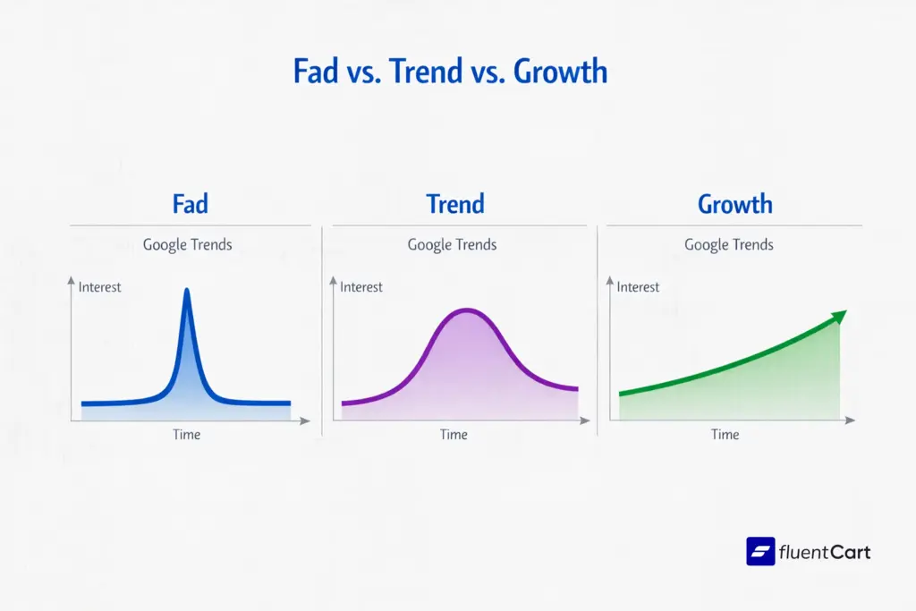 Google Trends research for new product