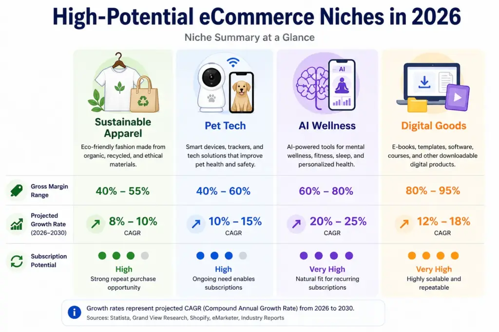 High Profitable eCommerce Niche, Is eCommerce Profitable, FluentCart Blog