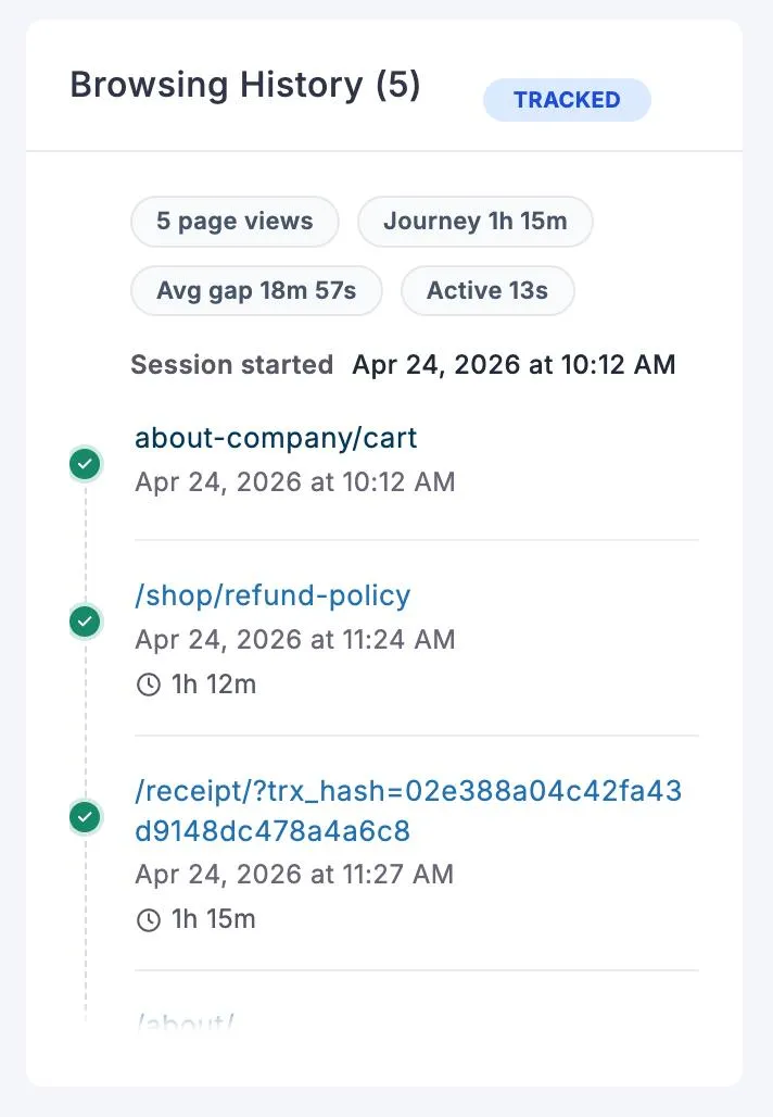 FluentCart order detail page with Page Browsing History panel expanded, showing the  complete customer browsing trail from landing page through product pages to checkout, with session statistics including page views count, total journey time, average gap between pages, and active time