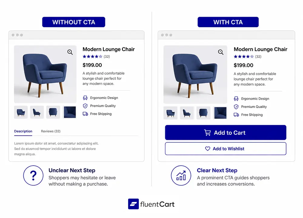 Product Page CTA Placement, What is a Call to Action or CTA, FluentCart Blog