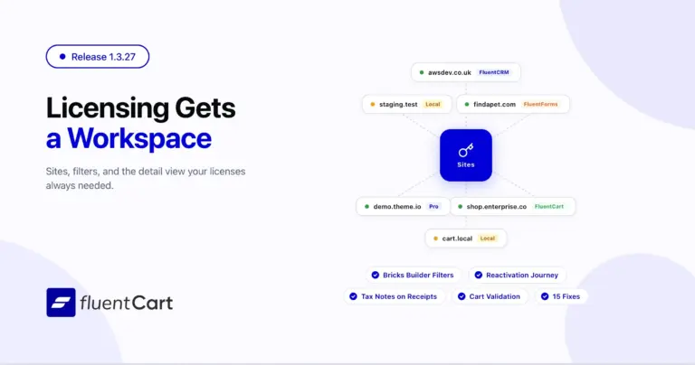 FluentCart 1.3.27 release featuring the new Licensing Sites workspace with site list, detail views, advanced filters, Bricks Builder catalog improvements, and subscription reactivation