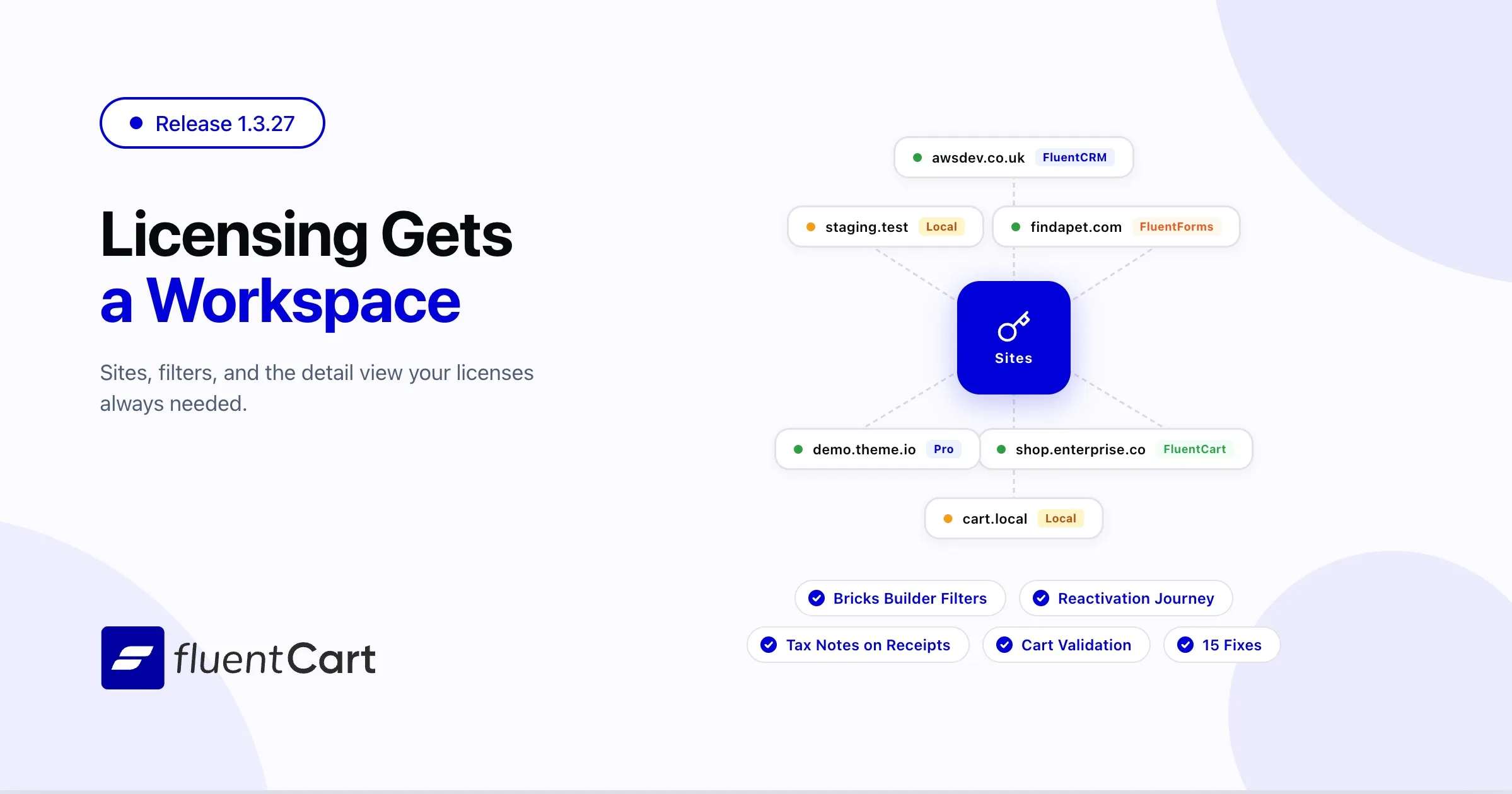 FluentCart 1.3.27 release featuring the new Licensing Sites workspace with site list, detail views, advanced filters, Bricks Builder catalog improvements, and subscription reactivation