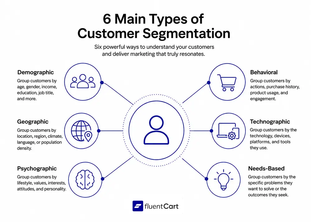 6 Main Types of Customer Segmentation