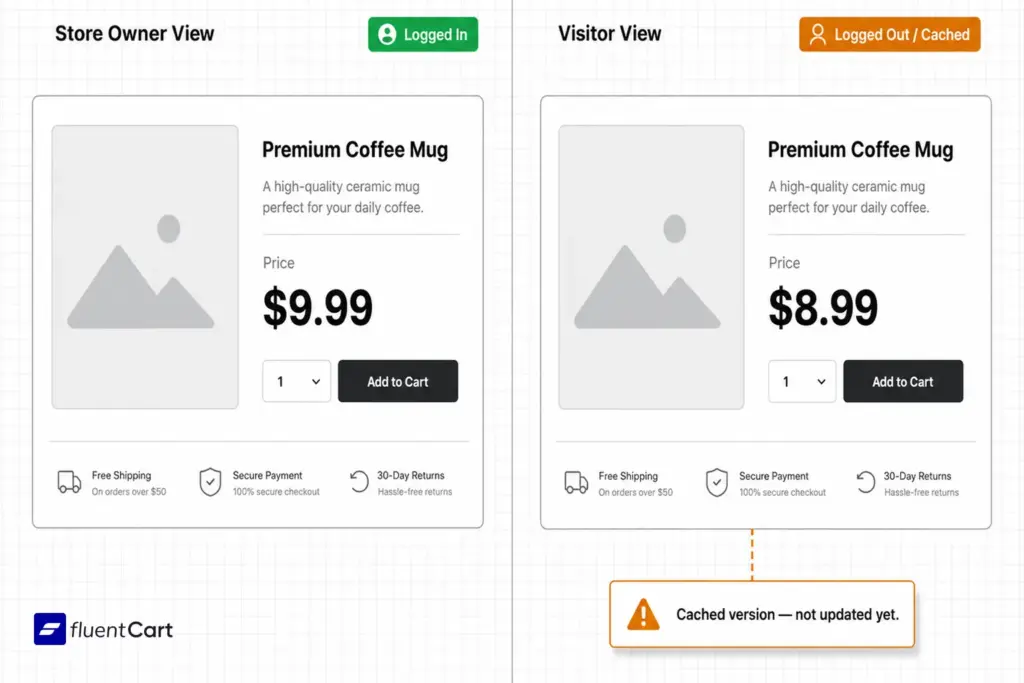 Logged-in view vs logged-out view of the same product page