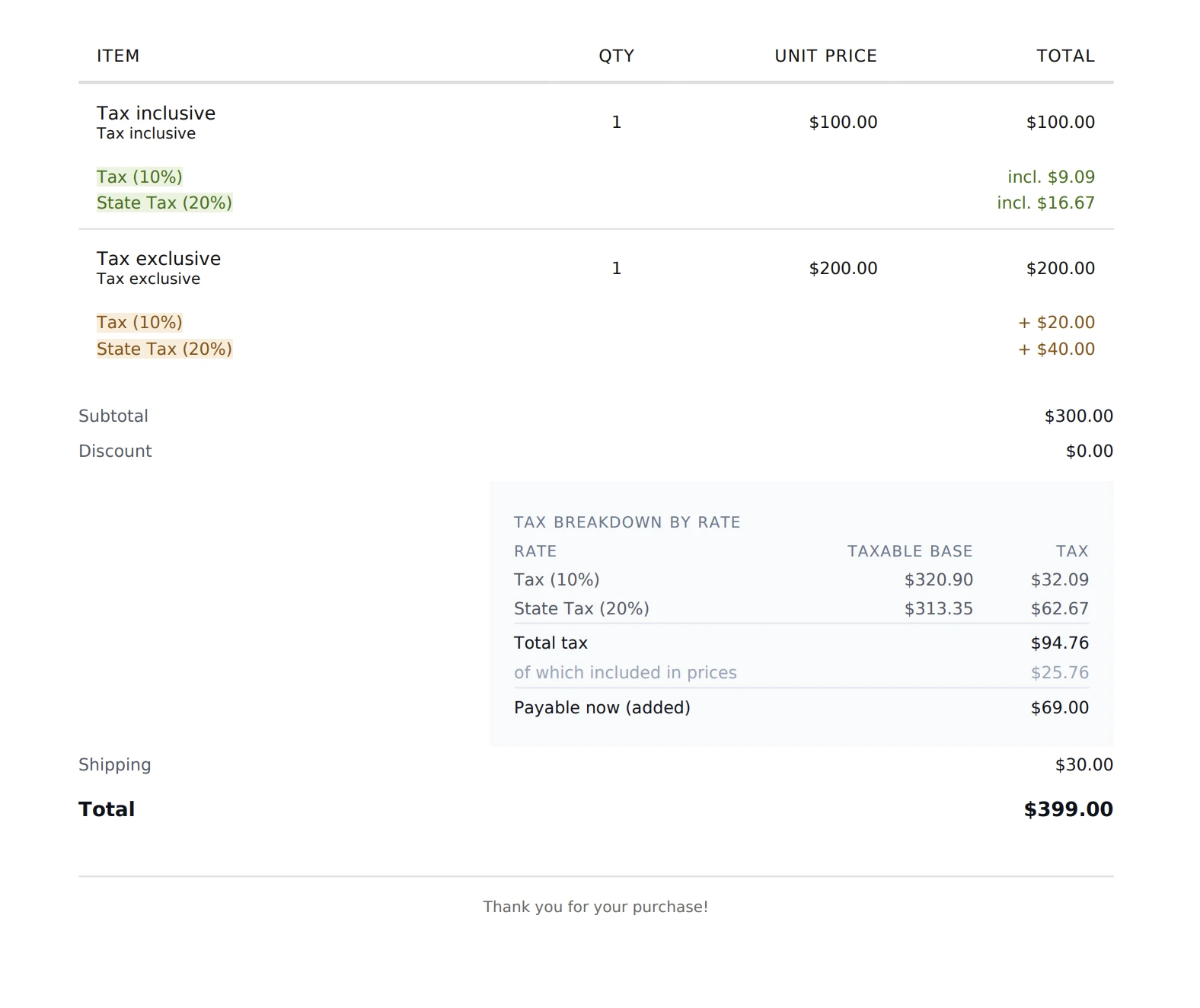 Receipt with an itemized tax breakdown by rate, showing inclusive and exclusive tax