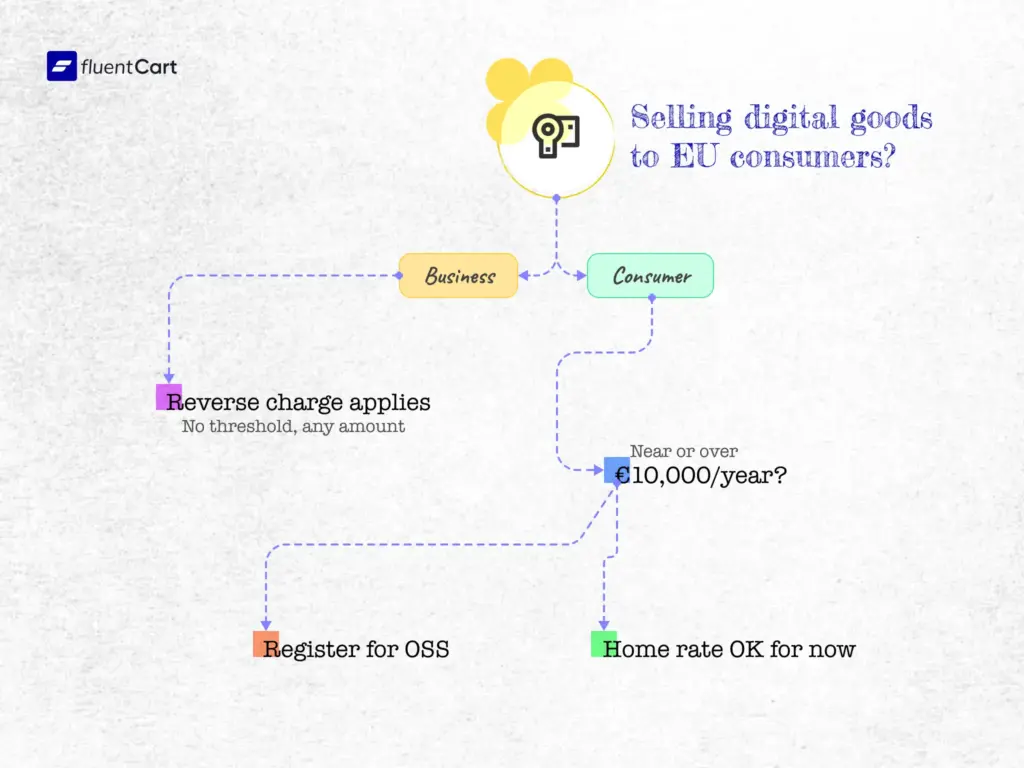 Does EU OSS Actually Apply To Your Store