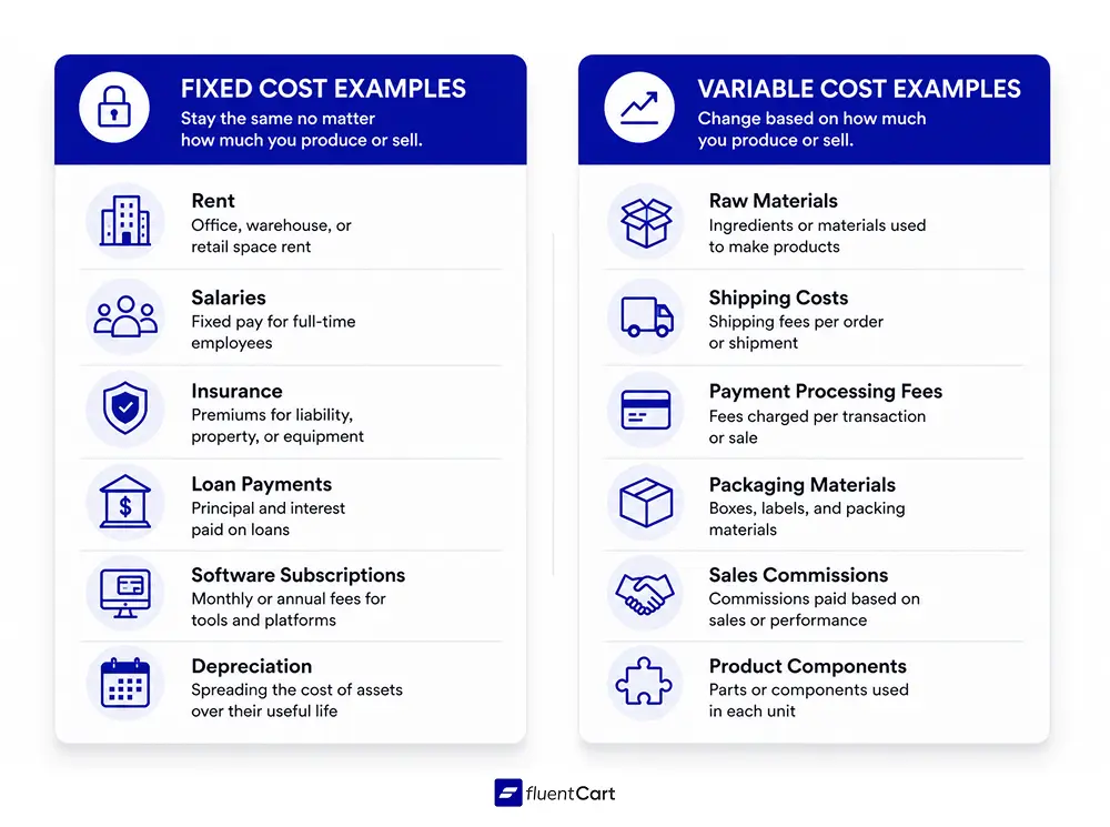 Fixed Cost Examples vs Variable Cost Examples, FluentCart Blog