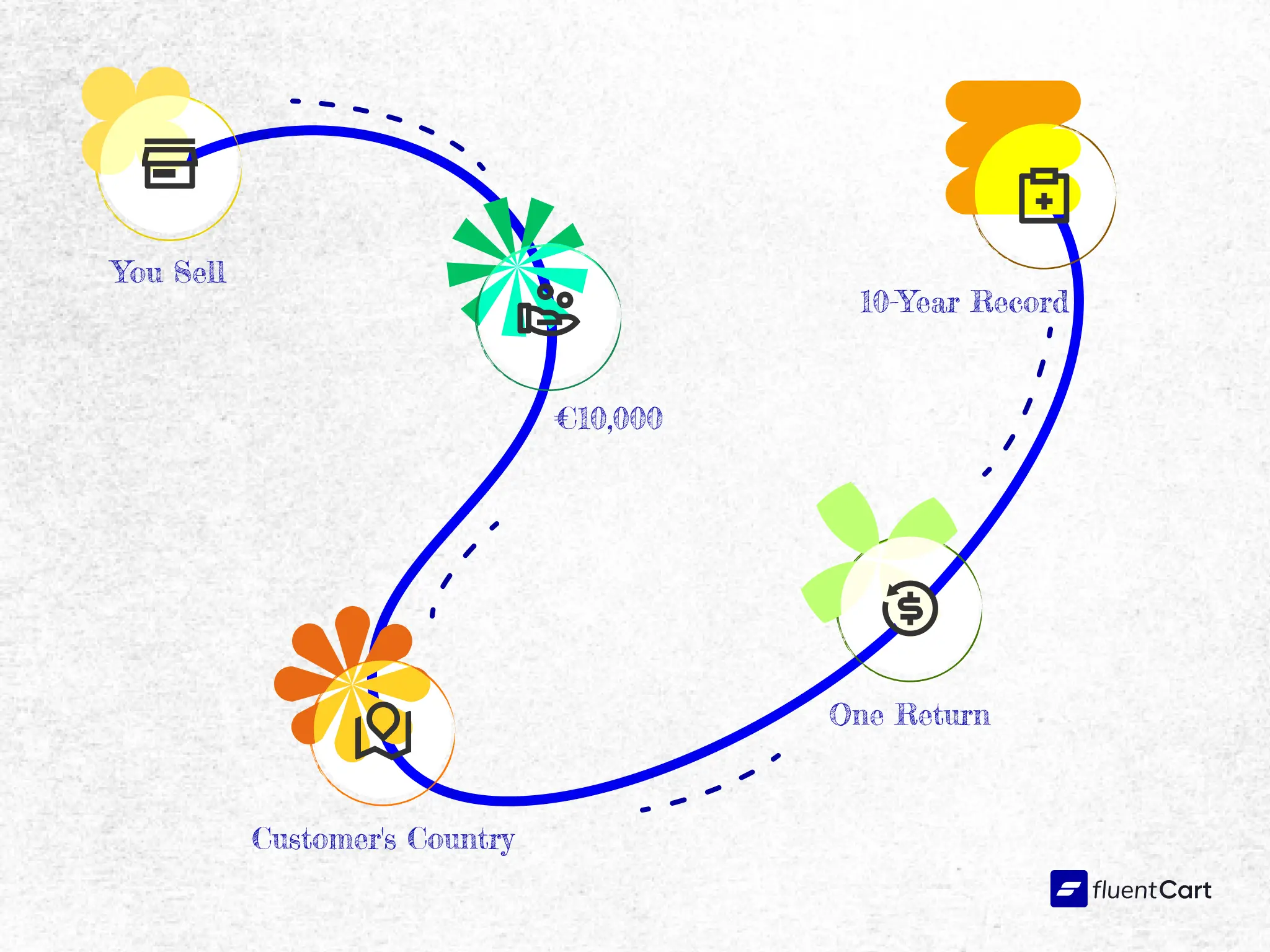 The EU OSS Journey at a Glance