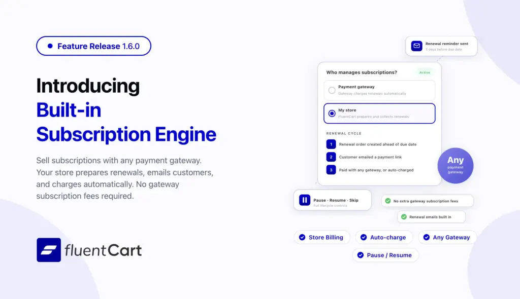 FluentCart 1.6.0 release banner showing the new built-in subscription engine settings panel with store-managed billing selected, renewal cycle steps, lifecycle controls, and support for any payment gateway.