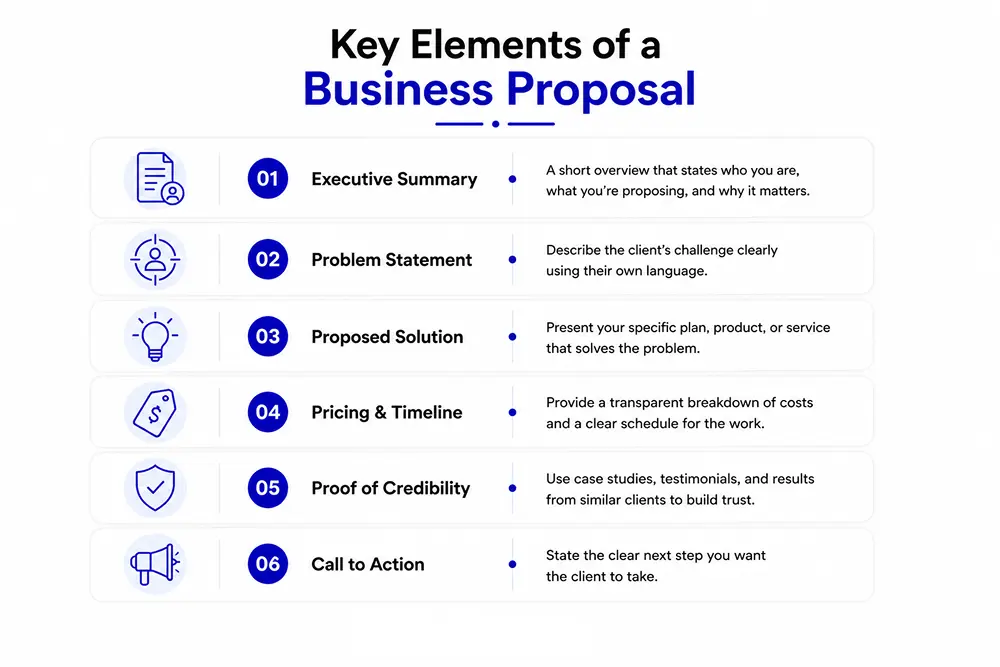 Key Elements of a Business Proposal,  FluentCart Blog
