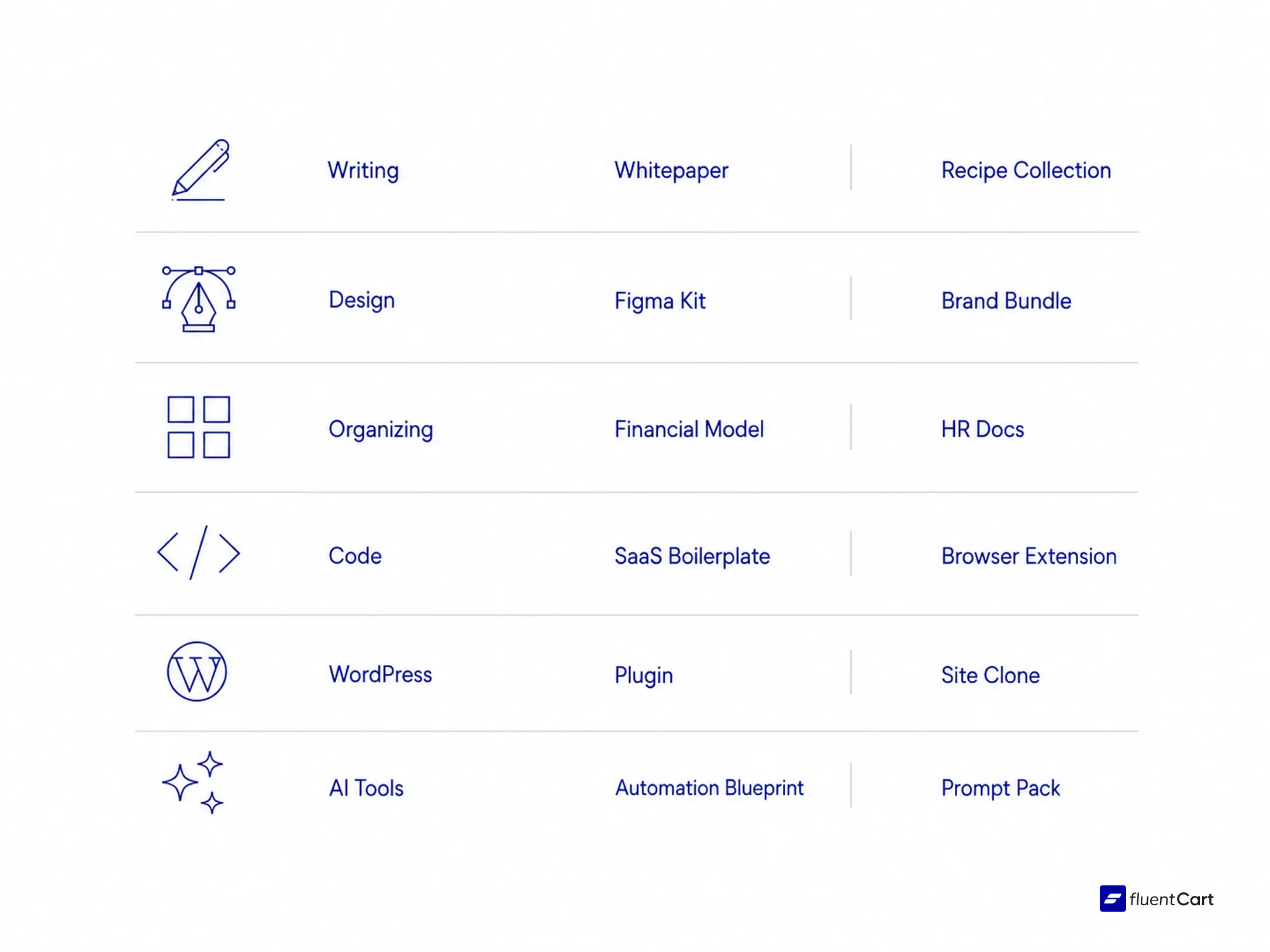Digital product category and ideas