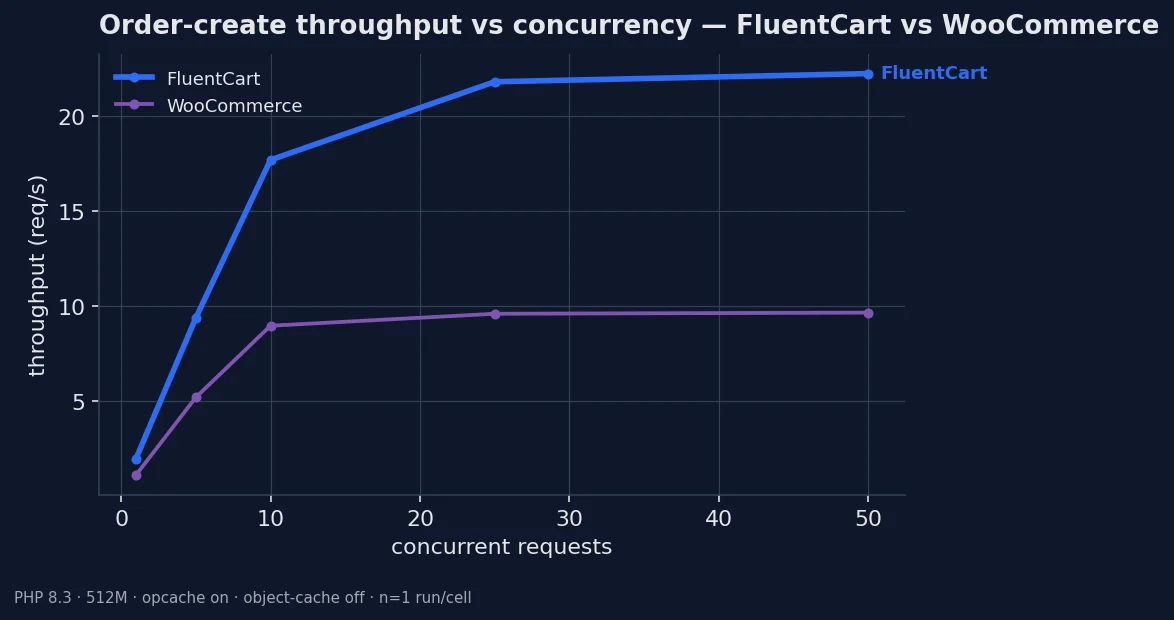 ecommerce-scalability-and-performance