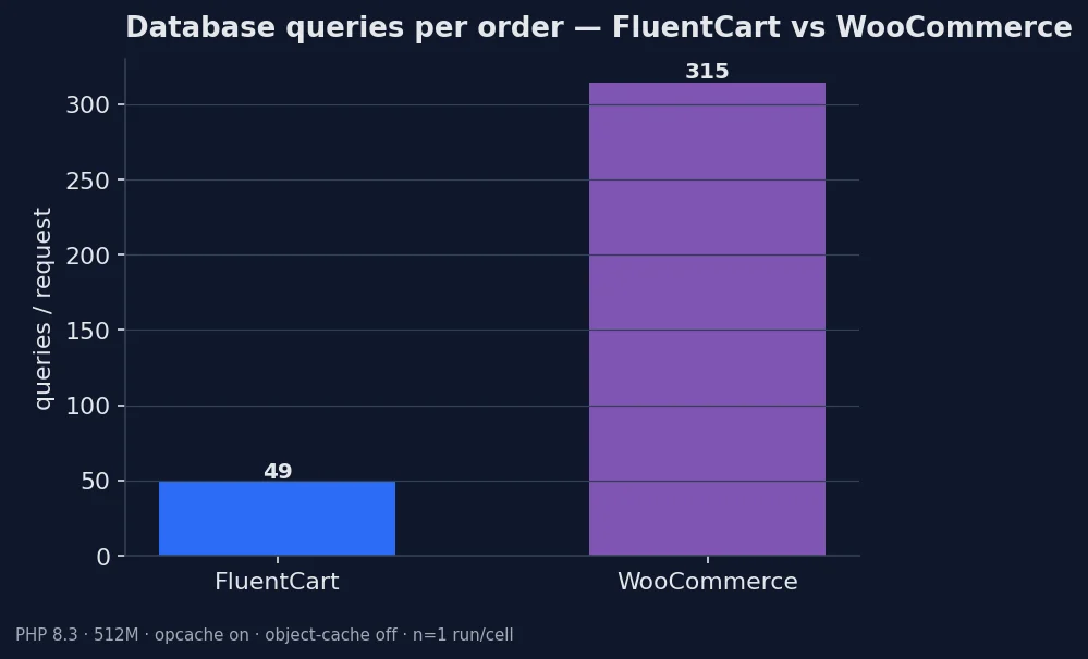 ecommerce-scalability-and-performance