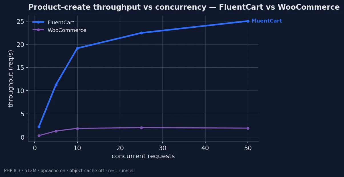 ecommerce-scalability-and-performance