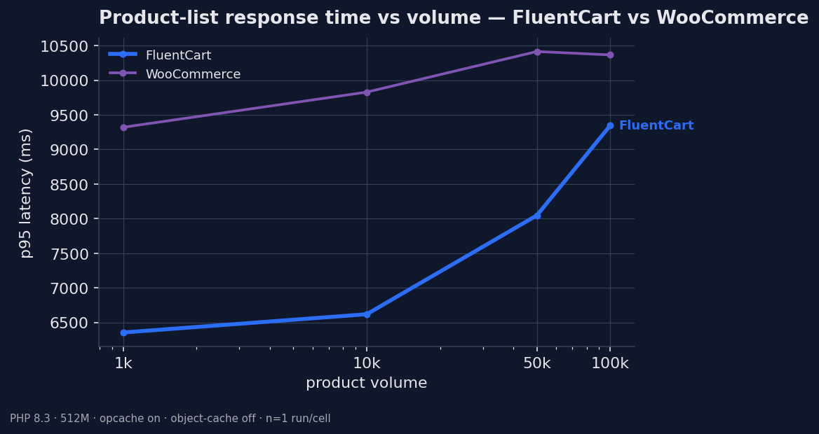 ecommerce-scalability-and-performance