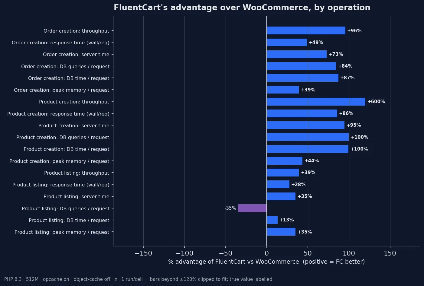 ecommerce-scalability-and-performance