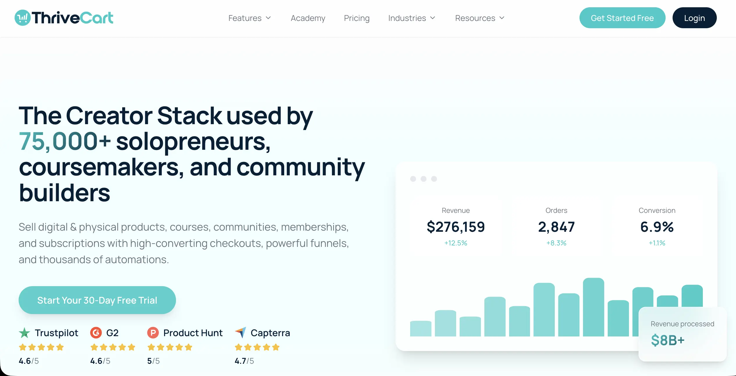 Thrivecart